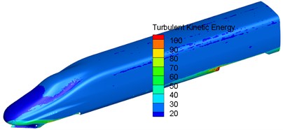 Distribution of turbulence kinetic distribution of bodies of high-speed trains