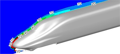 Distribution of turbulence kinetic distribution around the high-speed train