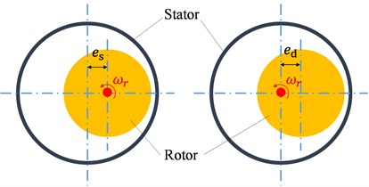 Schematic plot of rotor eccentricity: a) SE, b) DE