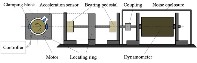 Schematic plot of vibration and noise test