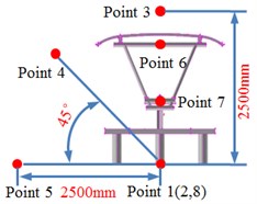 Observation points of radiation noises of pantographs