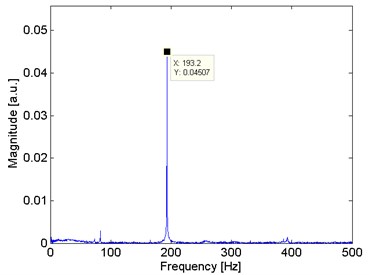 Frequency domain analysis from  the cantilever perturbed