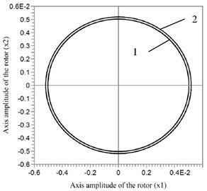 1 – amplitudes of rotor oscillations at k= 10-5 m