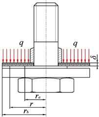 Mechanical model of throttle slice