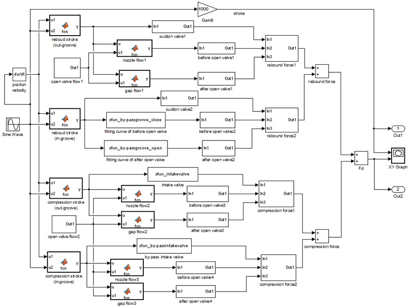 Outer characteristic Simulink model of the VSA