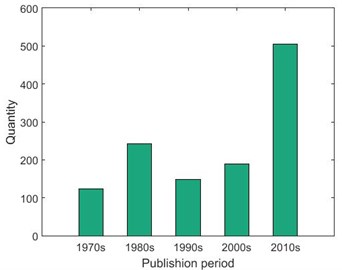 The number of published articles relating to large slewing bearings