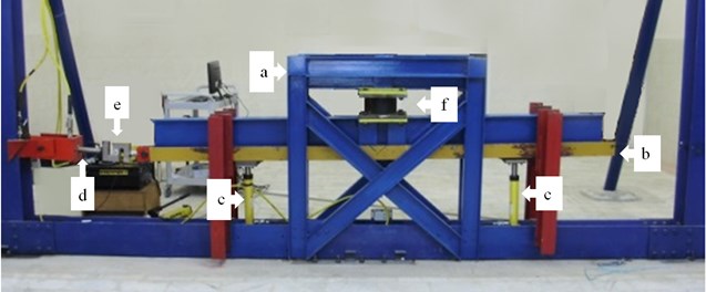 The test set-up: a) rigid frame, b) movable beam, c) vertical hydraulic jacks,  d) horizontal jack, e) load cell, f) sample