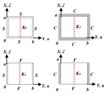 Schematic representation of different plate ends