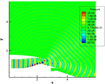 Computational result of pressure fluctuations of engine duct (pipe mode m= 0, n= 0)