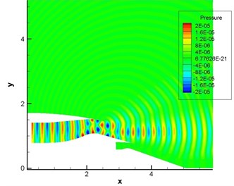 Computational result of pressure fluctuations of engine duct (pipe mode m= 4, n= 1)