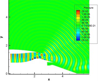 Computational result of pressure fluctuations of engine duct (pipe mode m= 4, n= 1)