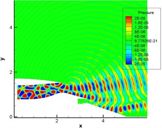 Computational result of pressure fluctuations of engine duct (pipe mode m= 4, n= 1-4)