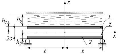 A schematic diagram of the three-layer beam interacting with thin liquid layer