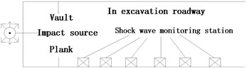 Attenuation law of blasting seismic wave propagation models
