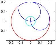 Track of magnet motion