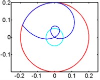 Track of magnet motion