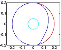 Track of magnet motion