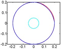 Track of magnet motion