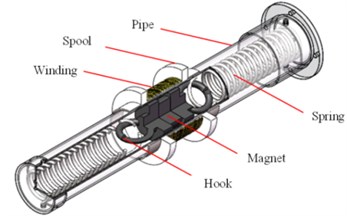 a) Conceptual structure; b) tubular energy harvester structure