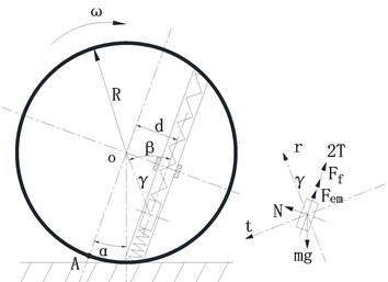 a) Force of eccentric magnet; b) Adams model of sphere