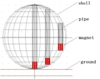 a) Force of eccentric magnet; b) Adams model of sphere