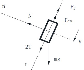 a) Sphere structure diagram; b) forces diagram of magnetic