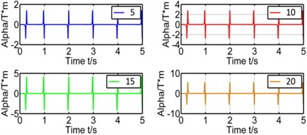 Effect of winding's layers on coupling factor and induced voltage