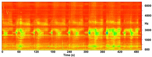 Frequency spectrograms of cutting sound for experiments: a) 8, b) 10