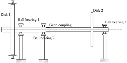 The model of the rotor-bearing-SFD system