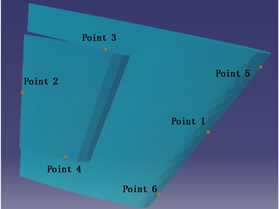 Position of monitor points