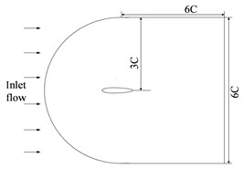 Computational model of rudder-wing: a) geometry model;  b) computational domain of flow field; c) mesh model