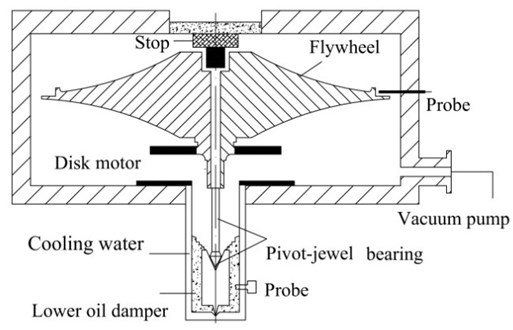 The flywheel shafting system