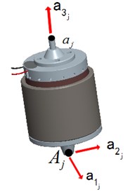 Coordinate frame of leaf spring and actuator
