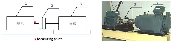 The schematic diagram and a picture of the device:  1, 3 – Hp motor, 2 – torque transducer and encoder