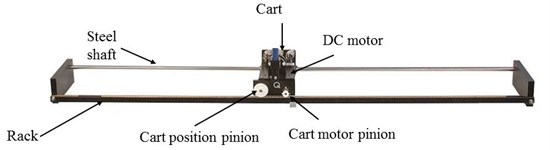Typical linear servo cart system [43]