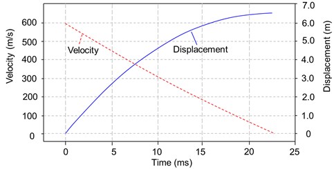 Velocity and displacement time histories of the projectile