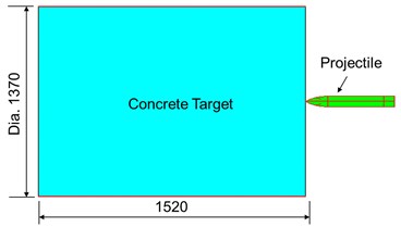 Arrangement of the projectile and the cylindrical target: a) projectile and cylindrical  concrete target, dimension in mm, b) 1/4 model for numerical simulation
