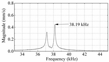 Longitudinal vibration scanning results of the prototype: a) vibration velocity response spectrums under longitudinal mode excited by ceramic-1 and ceramic-3, b) first order longitudinal vibration  shape excited by ceramic-1 and ceramic-3, c) vibration velocity response spectrums  under longitudinal mode excited by ceramic-2 and ceramic-4, d) first order longitudinal  vibration excited by ceramic-2 and ceramic-4