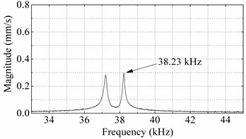 Longitudinal vibration scanning results of the prototype: a) vibration velocity response spectrums under longitudinal mode excited by ceramic-1 and ceramic-3, b) first order longitudinal vibration  shape excited by ceramic-1 and ceramic-3, c) vibration velocity response spectrums  under longitudinal mode excited by ceramic-2 and ceramic-4, d) first order longitudinal  vibration excited by ceramic-2 and ceramic-4
