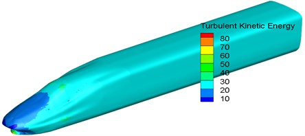 Contour for the distribution of turbulent kinetic energy of train head