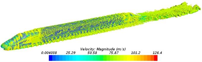 Contour for the distribution of vorticity of the high-speed train