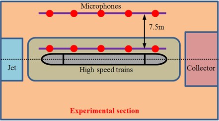 Experimental test on aerodynamic noises of the high-speed train