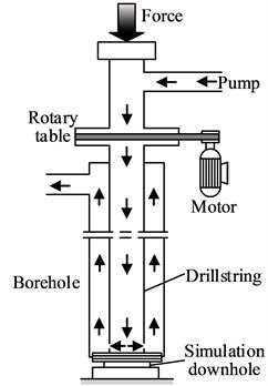 Schematic of experimental setup in side view