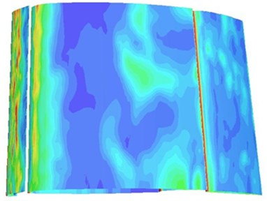 The distribution contour of y+ on the wall surface of the high-lift airfoil (Ma= 0.3)