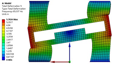 Modal analysis of strapdown inertial navigation system