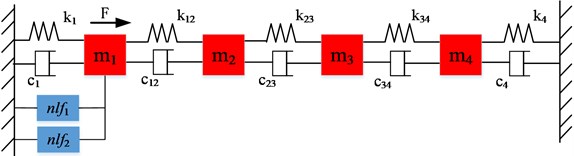 4 DOFs nonlinear system used in case