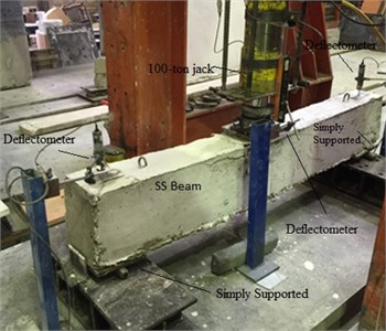 Beam below a 100-ton jack and location of the deflect-meter and test setup