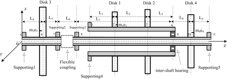 Finite element model of a dual-rotor system coupling by the cylindrical roller inter-shaft bearing