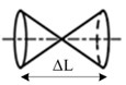 Misalignment conditions and the relevant central-axis traces of the shell
