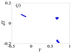 Under lightly loaded condition, Poincaré maps of Y with respect to dY at ξ= 0.03,  when Ω is a) 0.45, b) 0.55, c) 0.6, d) 0.612, e) 0.613, f) 0.614, g) 0.618,  h) 0.625, i) 0.627, j) 0.679, k) 0.682 and l) 0.686, respectively